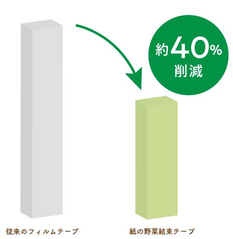 グラフ
