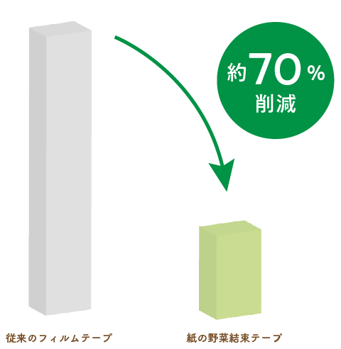 グラフ