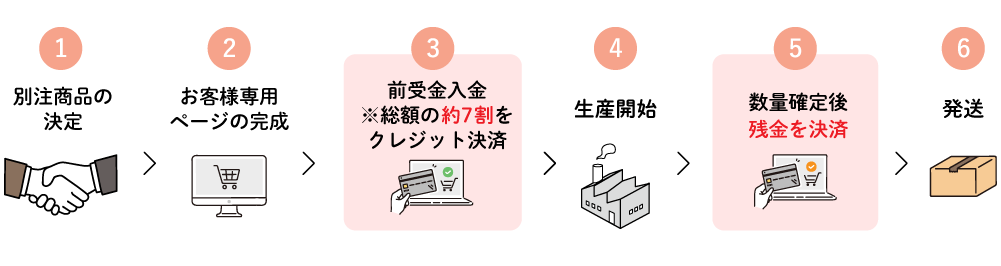 パソコン用の画像
