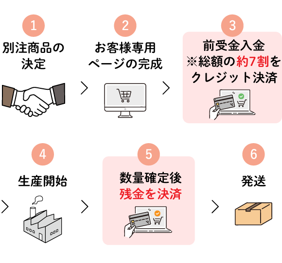 スマートフォン用の画像